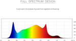 Think Grow Model V Led Grow Light