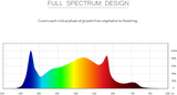 Think Grow Model V Led Grow Light